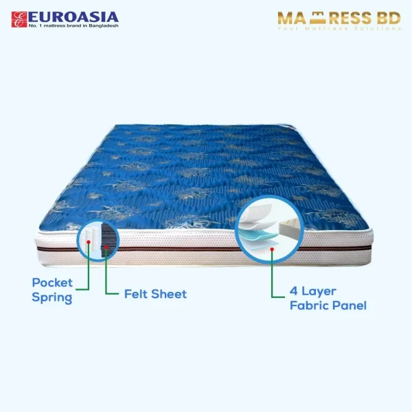 Bonel Spring Mattress - Euroasia