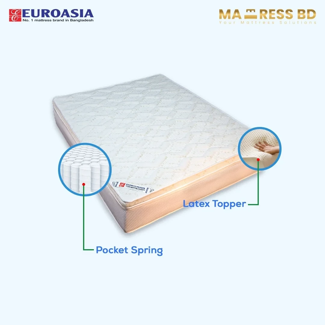 Latex Pocket Spring Mattress -Euroasia