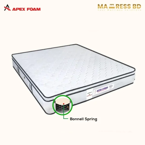 Ultra Hybrid Mattress - Apex